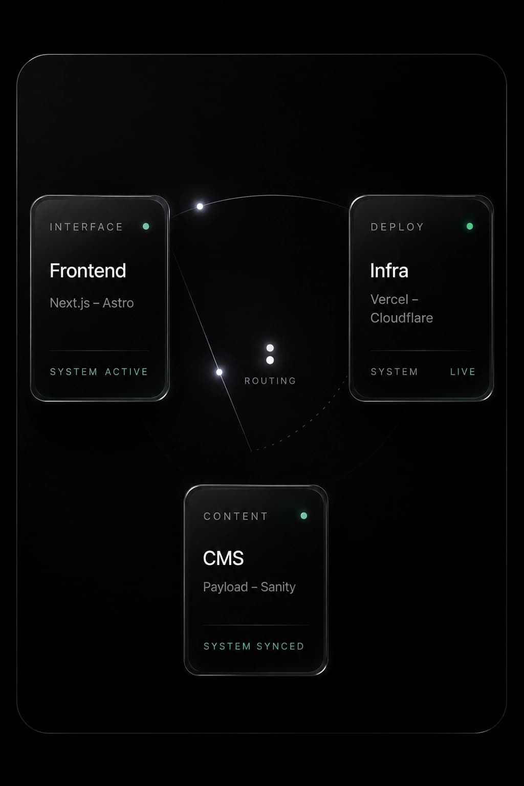 Frontend, CMS et infrastructure connectés